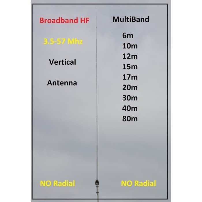 Antena SSB 80m 40m 30m 20m 17m 15m 12m 11m 10m 6m Orari RAPI HF