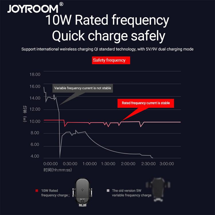 Joyroom Speedy series intelligent sense + Wireless charging bracket suit JR-ZS187