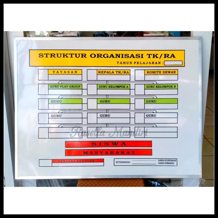 

Struktur Organisasi Tk Ra 60X80 - Papan Data Sekolah Tk Ra Paud