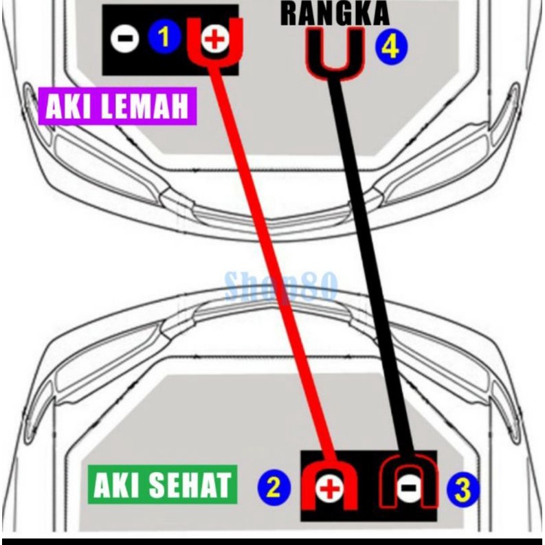 Kabel Jumper Aki Mobil 200 Amp Kenmaster / Booster Cable 200A 2 Meter