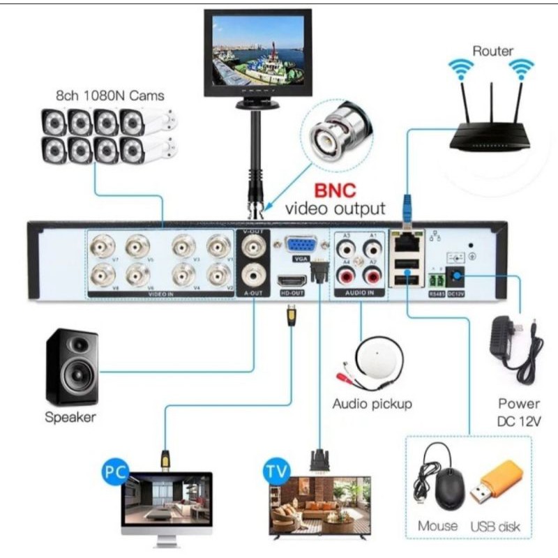 DVR 8CH Hybrid 5 in 1 XMEYE. H265. AHD. TVI. CVI. ANALOG. IPCAM