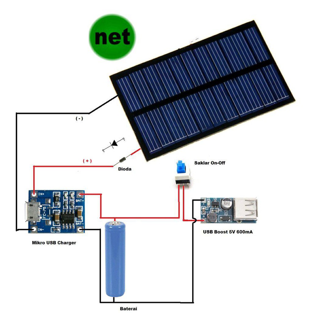 Termurah Paket 5 In 1 Modul Kit Powerbank Panel Surya / Solar Cell Diy Terbagus