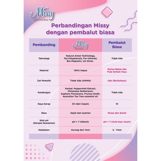 Missy Pembalut Wanita FREE GIFT - Missy Panty Liner / Mini / Day / Night / Super Night