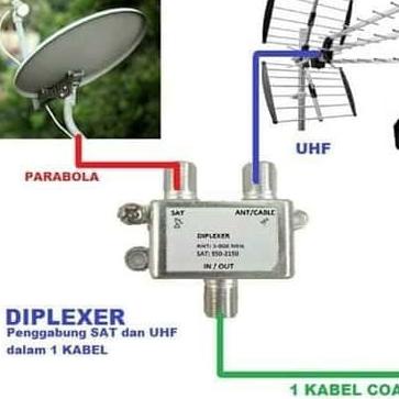 Splitter Diplexer parabola & antena UHF