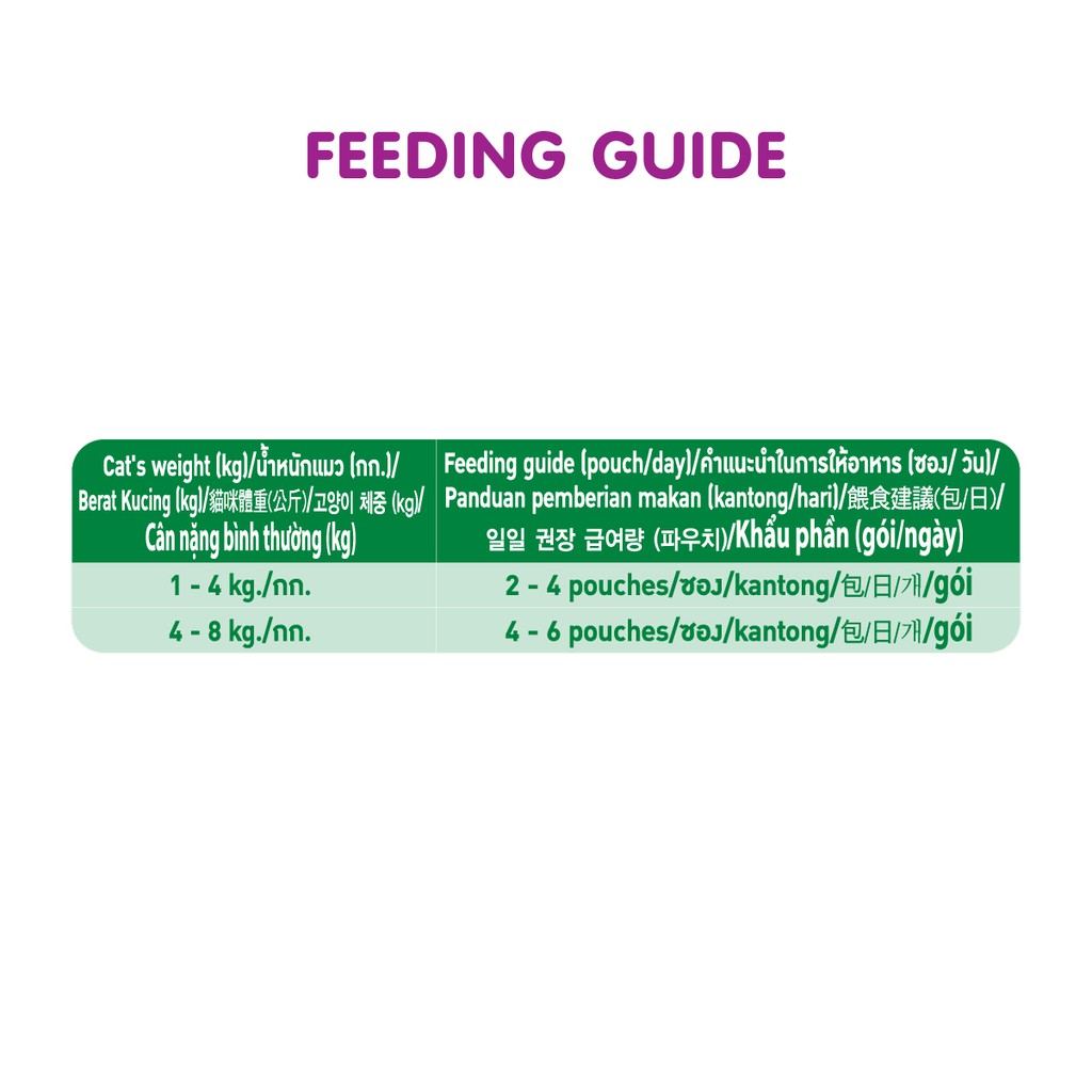 WHISKAS® Makanan Kucing Basah Pouch Senior rasa Tuna & Mackerel 80gr -  Isi 24-6