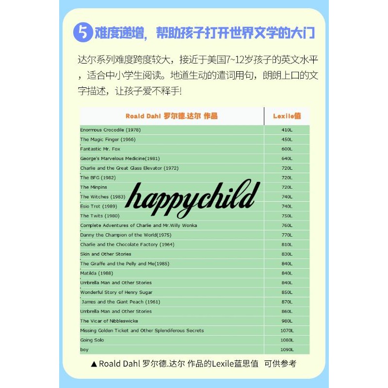 Original Roald Dahl Collection 16 Books buku anak buku bacaan buku impor happychild