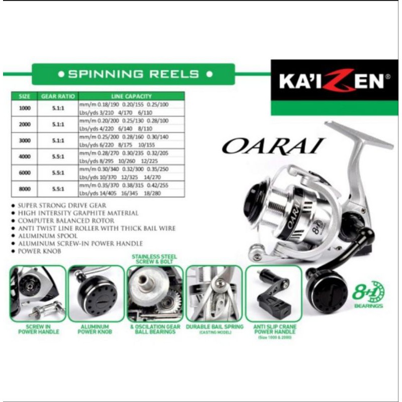 Reel kaizen oarai BARU dan ASLI