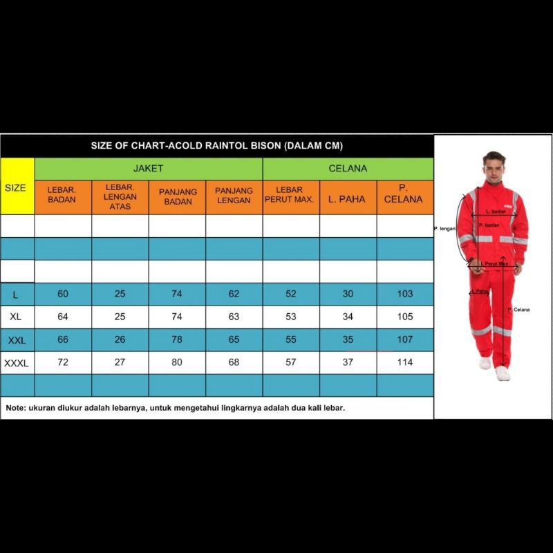 Jas Hujan Acold Raintol BISON Premium Safety | Proyek | Tambang