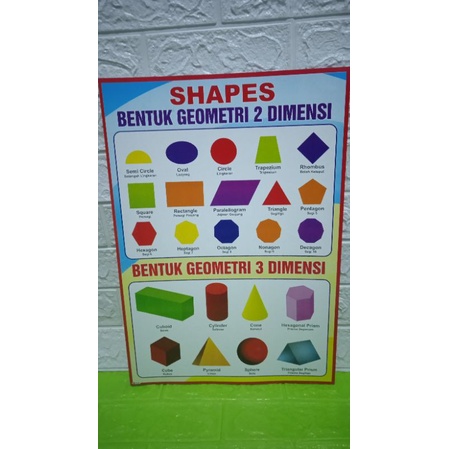 

POSTER EDUKASI ANAK MENGENAL BENTUK GEOMETRI 2 DIMENSI DAN 3 DIMENSI