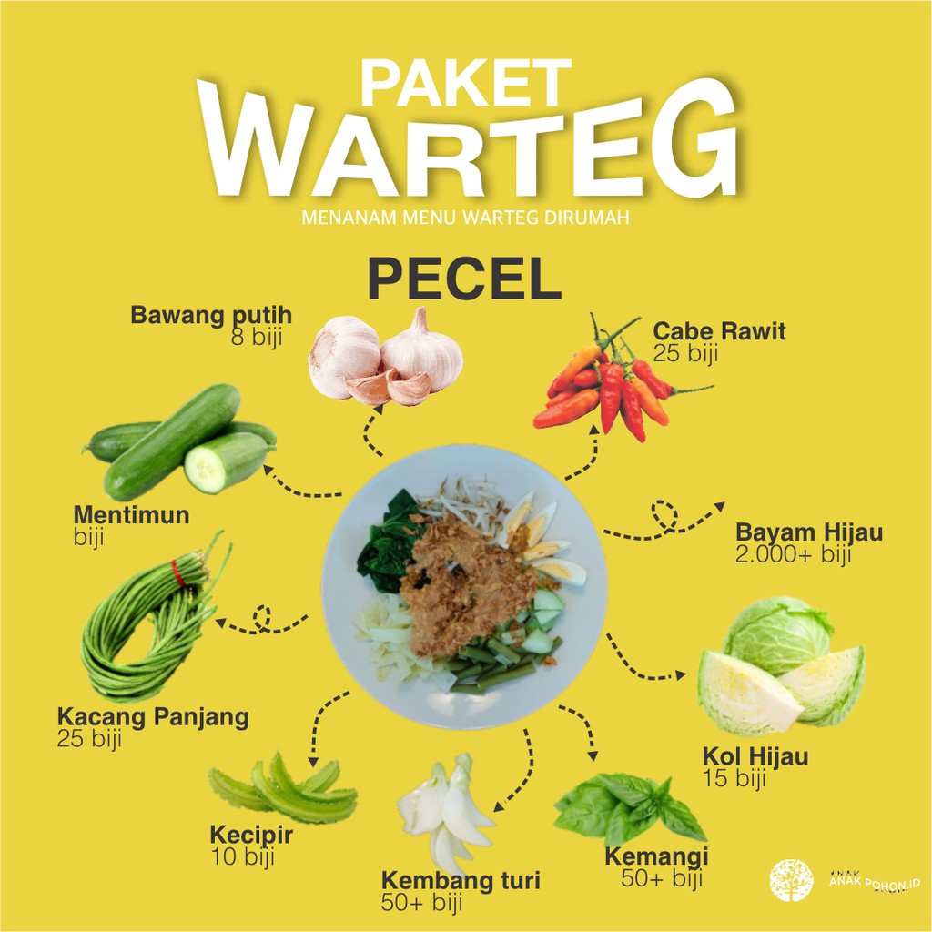 PAKET WARTEG - Benih untuk Sayur Pecel Komplit - Menanam Benih Menu Warteg di Rumah by Anak Pohon