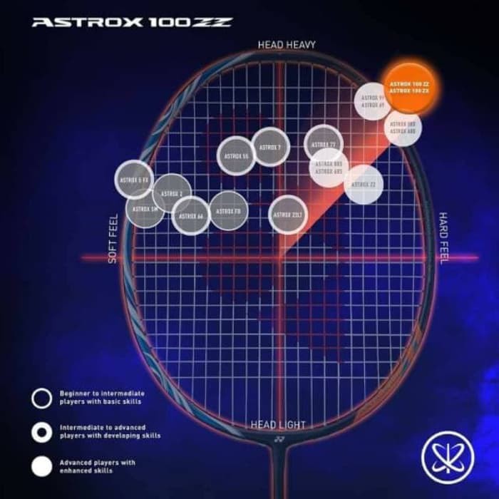 Dijual Raket Badminton Yonex Astrox ZX 100 + BG 66 + Grip + Cover Original terbaik