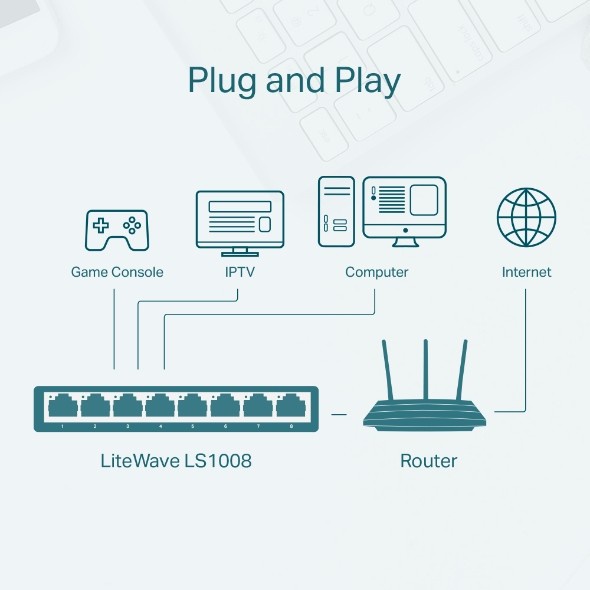 Switch 8 Port | TP Link LS1008 8-Port 10/100Mbps Desktop Switch - Garansi 1 Tahun