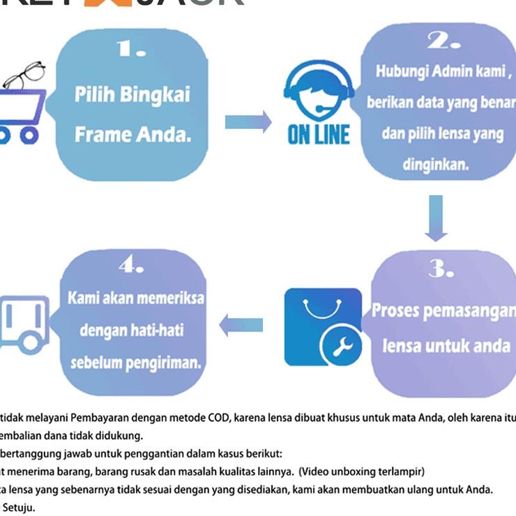 Harga Bersahabat.. LENSA ABR PGX/ Anti Radiasi +Anti Blue Ray + Photocromic + Anti UV 4IN1/Minus/plu