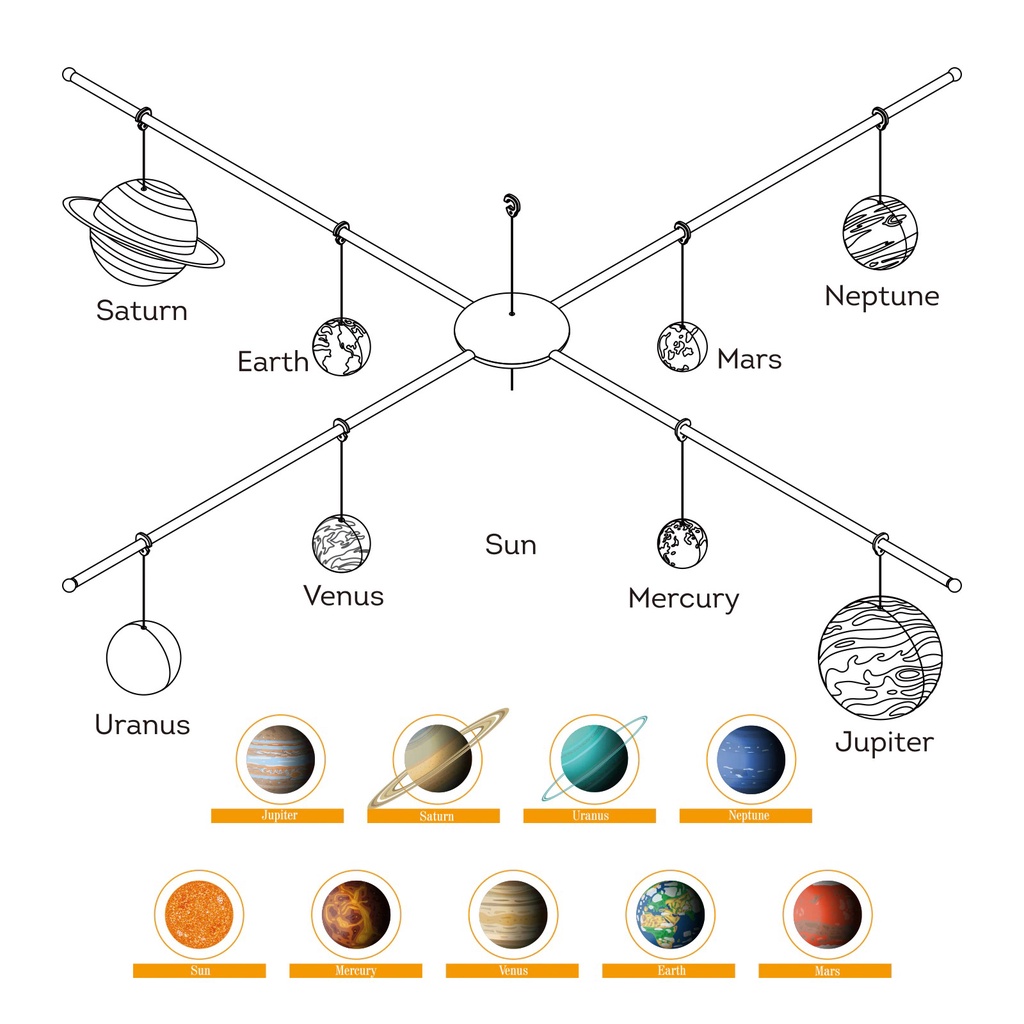 Melukis Planet Solar Sistem 3D Model Mainan Planet Gantung Dinding Set Mewarnai Sains Edukasi Anak