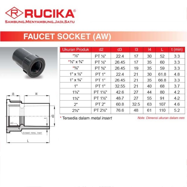 Sok Drat Dalam (SDD) 2 1/2 inch AW Rucika