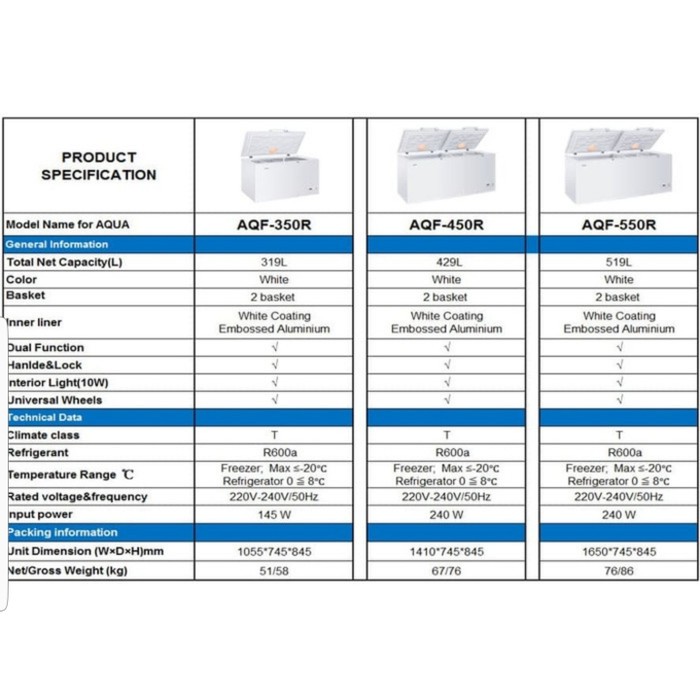 Chest Freezer AQUA AQF350R / Freezer Box 319Liter AQF-350R