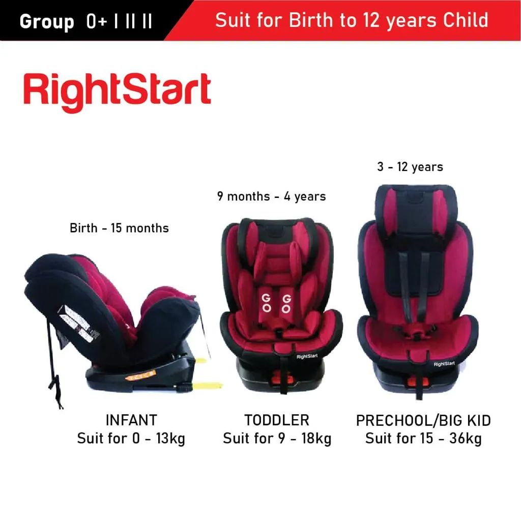 Right Start Chancellor Car Seat