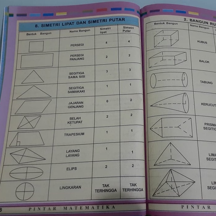 Buku Pintar Matematika Sd LM