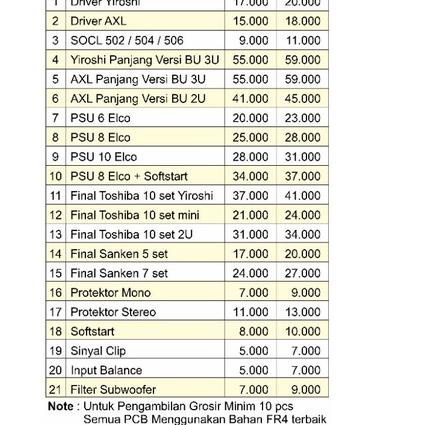 ♥ PCB Driver Yiroshi fiber fr4 ➦