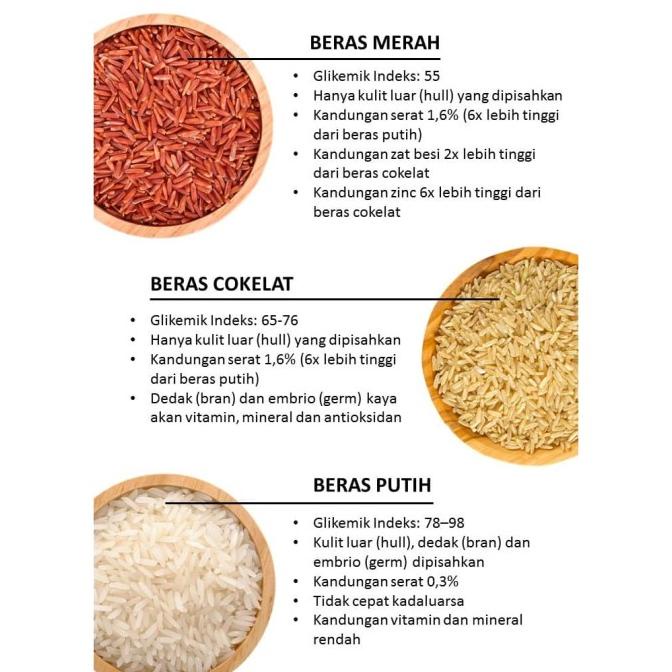 

BERAS MERAH ORGANIK 4KG
