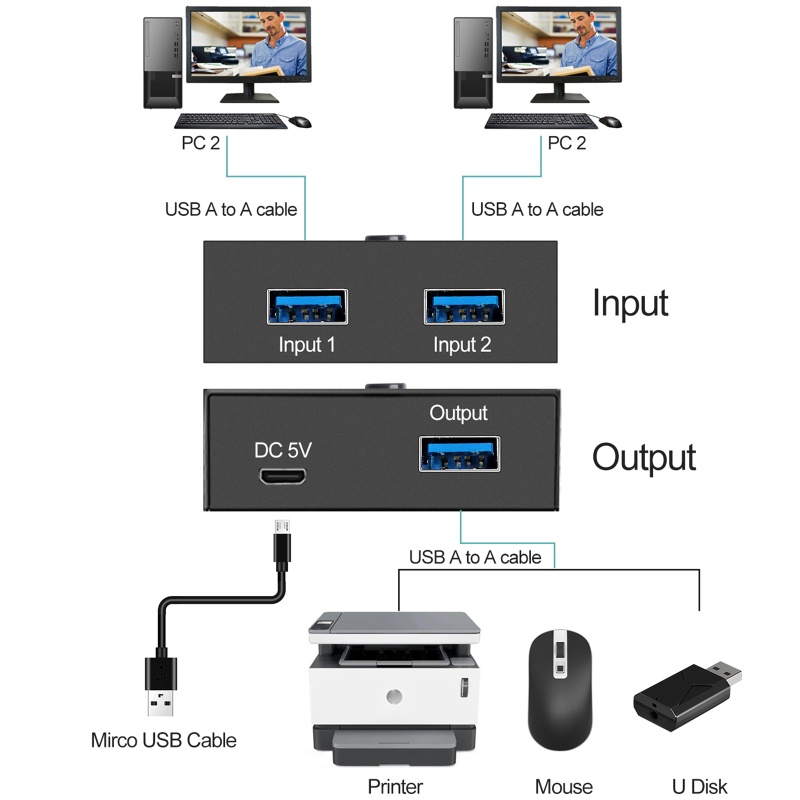 Hub btsg Tipe C Untuk U Disk/PC/Laptop 2-Port USB 3.0 Splitter 5Gbps Super Portable