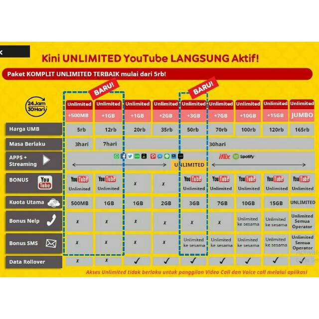 Inject / Elektrik Paket data INDOSAT Unlimited / FREEDOM COMBO M L XL XXL Youtube Yellow mini 1 ...