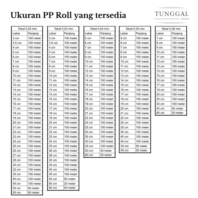 Tokaiaja Plastik Pp Roll Cap Jet - Panjang 100 Meter, Tebal 0.08 Mm : Plastik Bening Tebal, Plastik