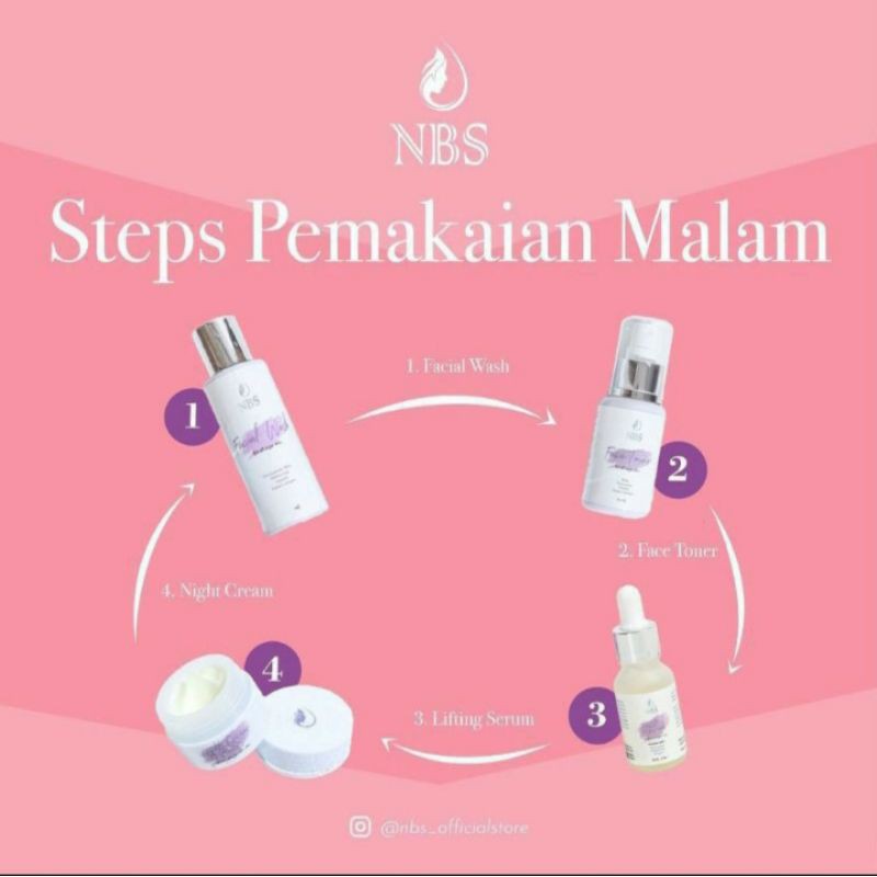 NBS Skincare Paket Skincare Bpom Glowing Perawatan Wajah-1