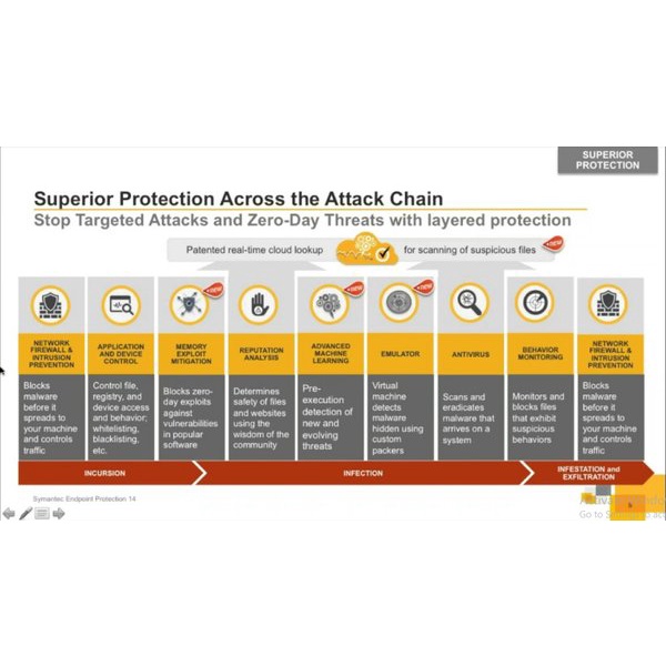 Symantec Endpoint Protection