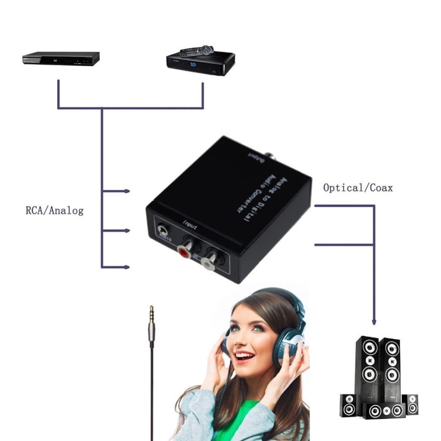 Audio Converter Analog RCA to Digital Optical Coaxial Toslink