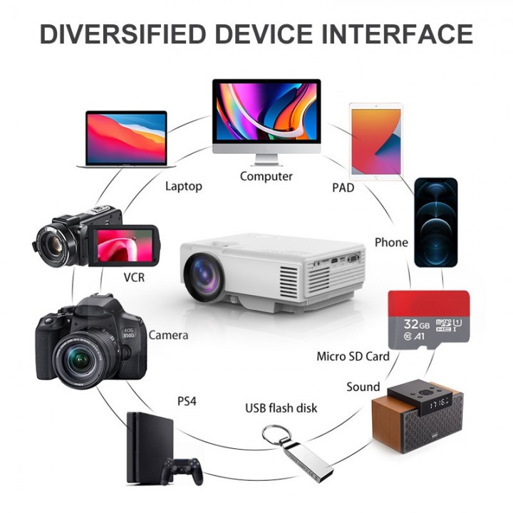 PS6115 TRIPSKY T5 BASIC - Infocus Proyektor Mini Projector 4500 Lumens