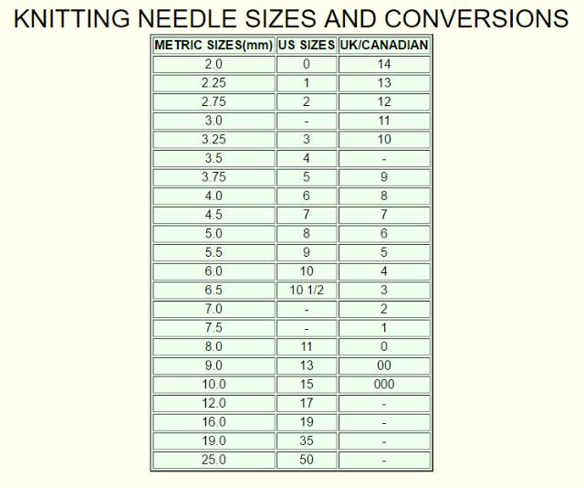 Double point knitting needle aluminium/ jarum rajut knitting 25cm/40cm