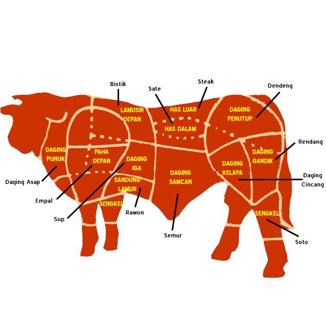 

Bandung - Daging Sapi Segar 500 g