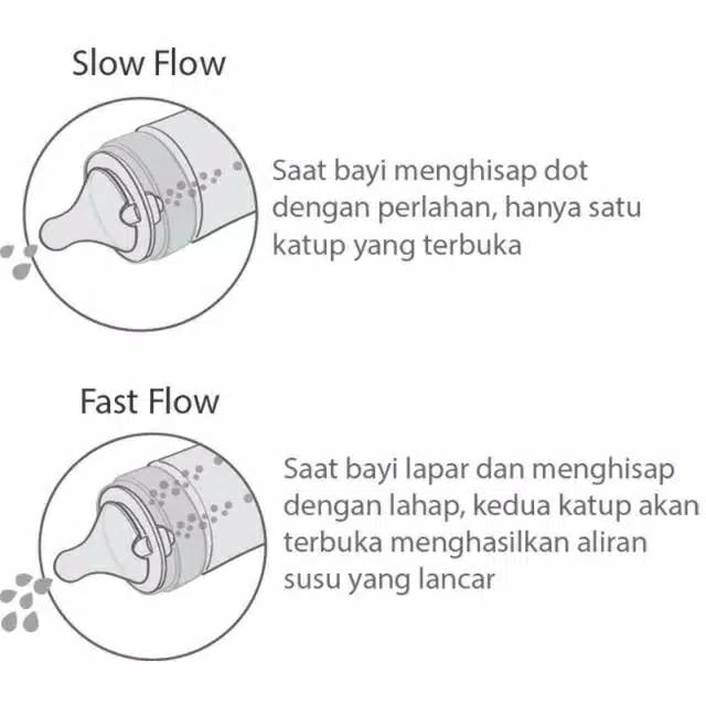 BABY  SAFE - DOUBLE VALVES /WIDE NECK NIPPLE UKURAN M &amp; L ISI 2 PCS / NIPPLE DOT BAYI (DWN0M &amp; DWN0L