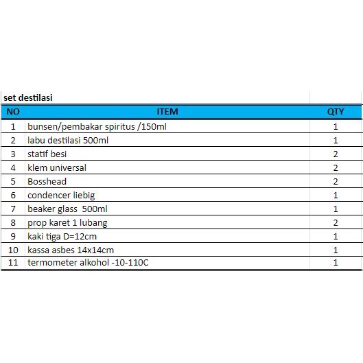 Set Destilasi / Alat Destilasi Sederhana / Alat Peraga Laboratorium