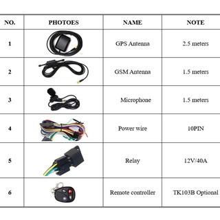 GPS Tracker Murah Gratis Applikasi server GPS Secumore1 1 tahun