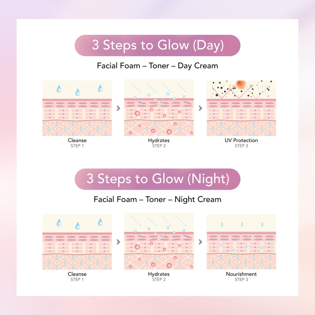 YOU Dazzling Glow Up Wash Toner - Day Cream -  Night Cteam