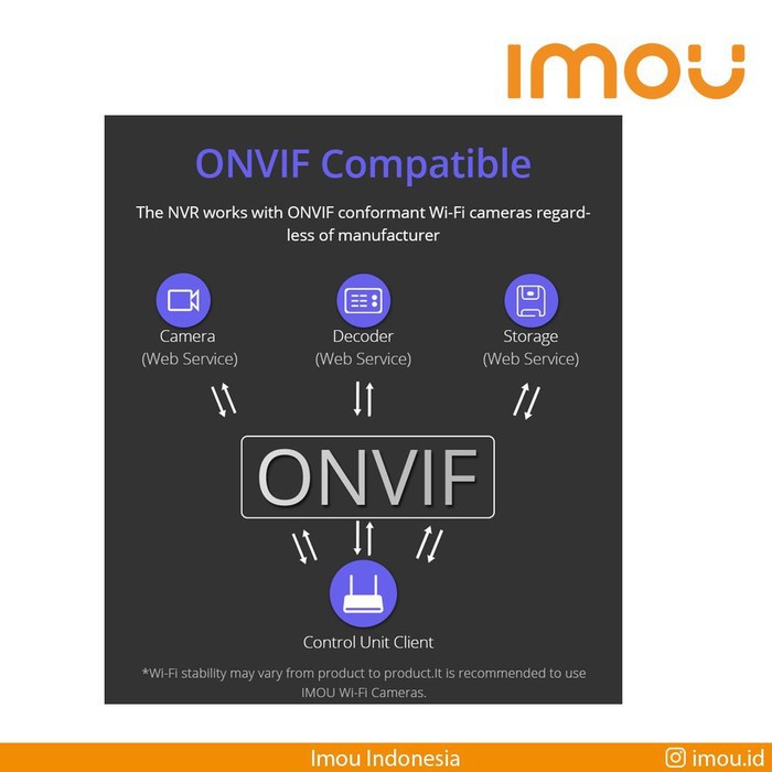 Imou Wireless Recorder NVR 8 Channel ONVIF GARANSI RESMI | Perekam CCTV IMOU