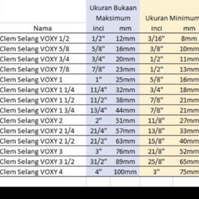 Klem Selang VOXY Stainless Steel 3/4&quot; - Cleam Slang Stenles Tw Kilap 3/4 in - Kleam Clem 3/4in