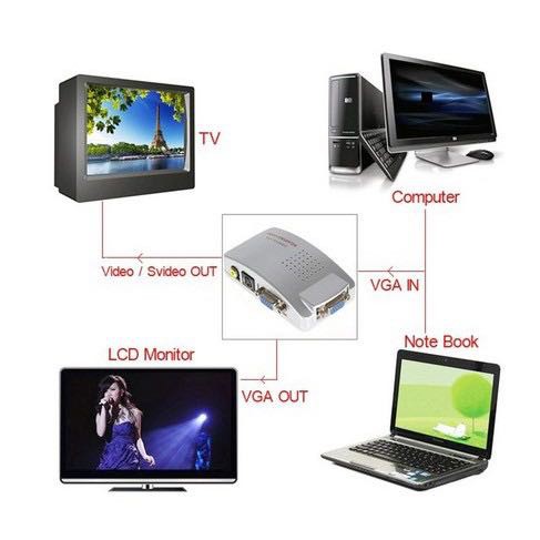 VGA to VIDEO and S-VIDEO Converter adapter (VGA input To VIDEO output)