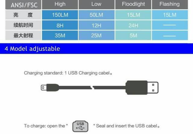 Naturehike 150LM Headlamp senter kepala ultralight waterproof anti air USB charging Rechargeable