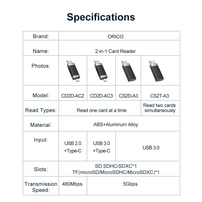 ORICO CD2D-AC3 2In1 TF SD Memory Card Reader USB 3.0 Type C 5Gbps