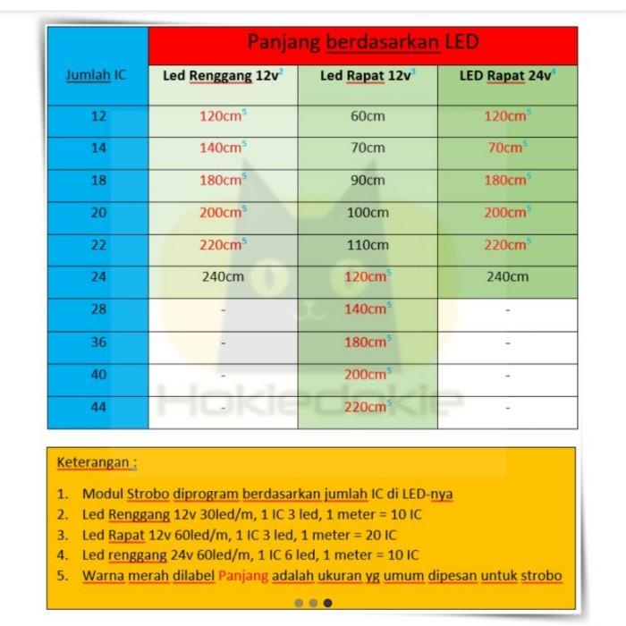 Lampu Mobil / Modul Strobo Wave