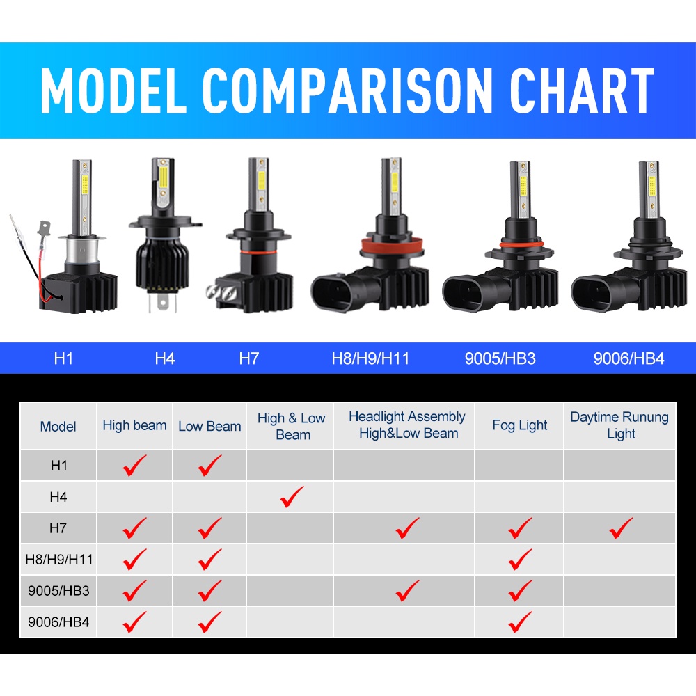2Pieces  H11 LED Headlight Bulb H1 H3 HB4 9012 9006 Foglamp H8 12-24V Tinggi Rendah Beam 6000K H4 COB Lampu Depan Mobil LED H7 9005 HB3