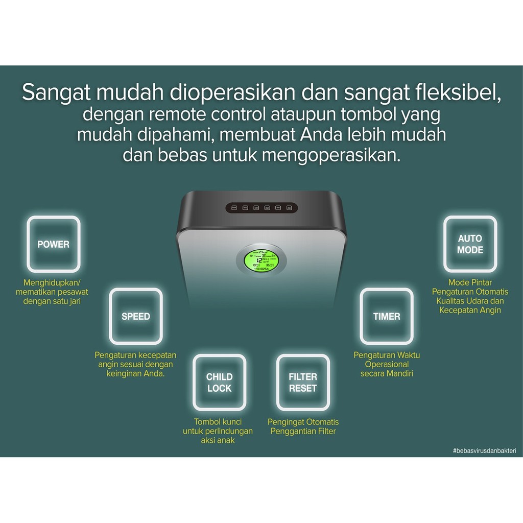 Astron Air Purifier AF-50VF Penjernih Udara 50m2 Astron Virus Filter