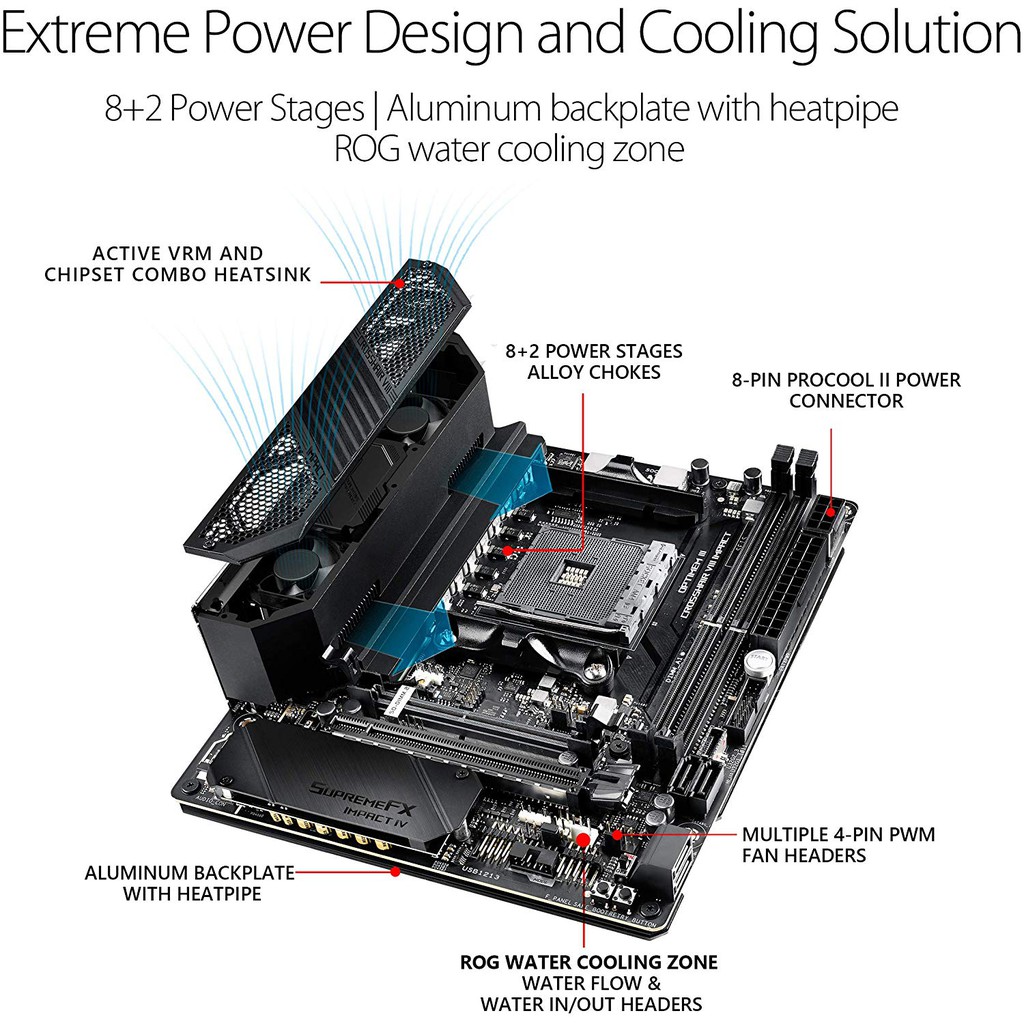 ASUS ROG CROSSHAIR VIII IMPACT | Motherboard Mini-DTX AMD AM4 X570