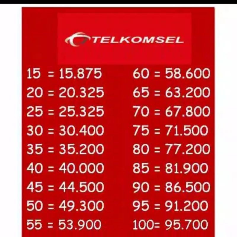 Pulsa Transfer Telkomsel 999K