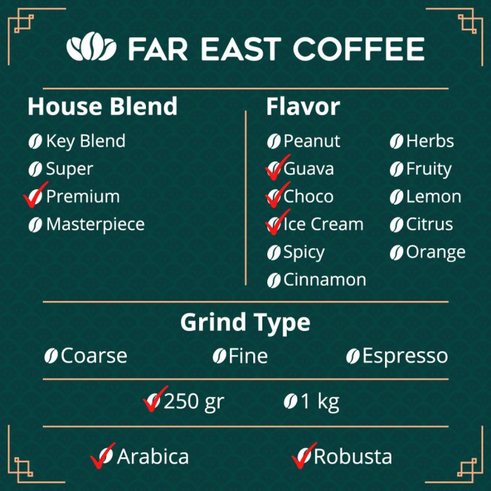 

KOPI ARABICA ROBUSTA PREMIUM FAMOSA HOUSE BLEND 250G FAR EAST COFFEE - BEAN