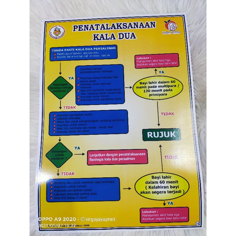 

(NO 18) POSTER PENATALAKSANA KALA DUA