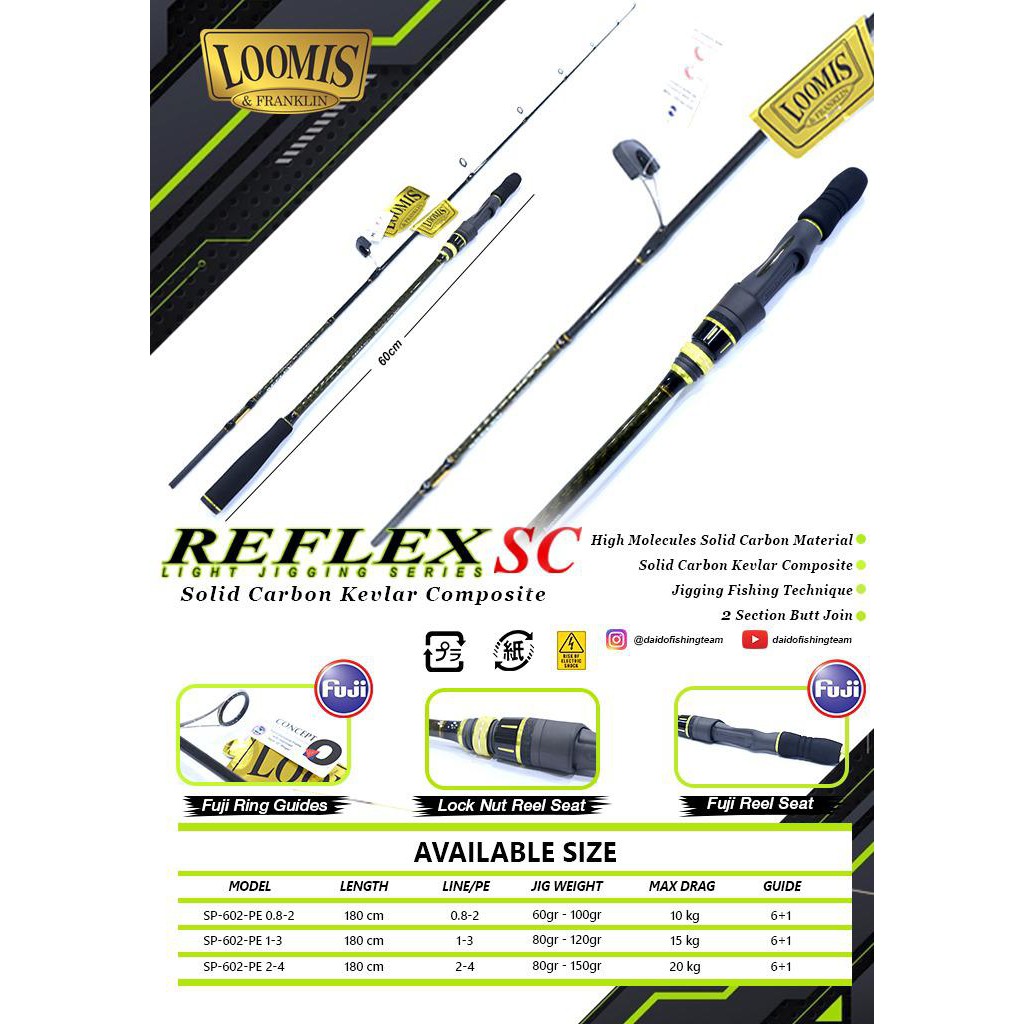 Joran Loomis Reflex SC 180